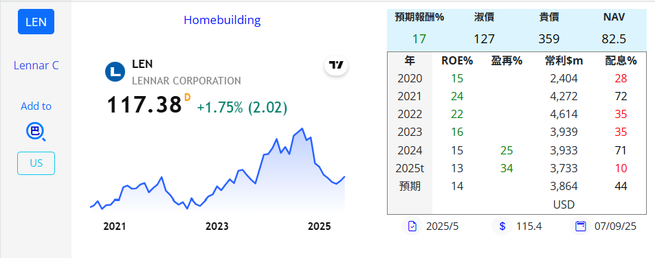 Jason的投資學習與持股分享 - 頁 3 4eecf5ff90a51428619bcd94522b2727
