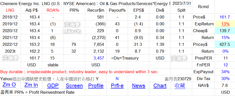 OXY XOM CVX MPC EOG... 油 美 05iODYf