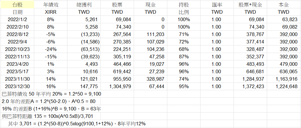 Cwater持股分享 0EtCV14