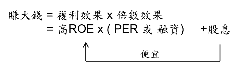 巴菲特班講稿 0I4qwpV