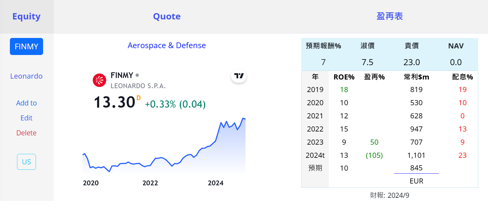 軍工 美歐 0MPetok