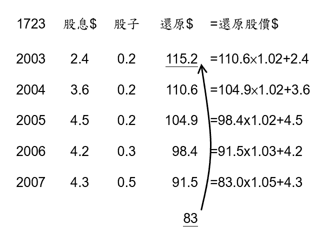 巴菲特班講稿 0TXUkOK