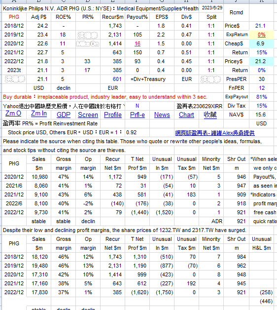 WHR 惠爾普 PHG 飛利浦 ELUXY 電器 0aJVf6Z