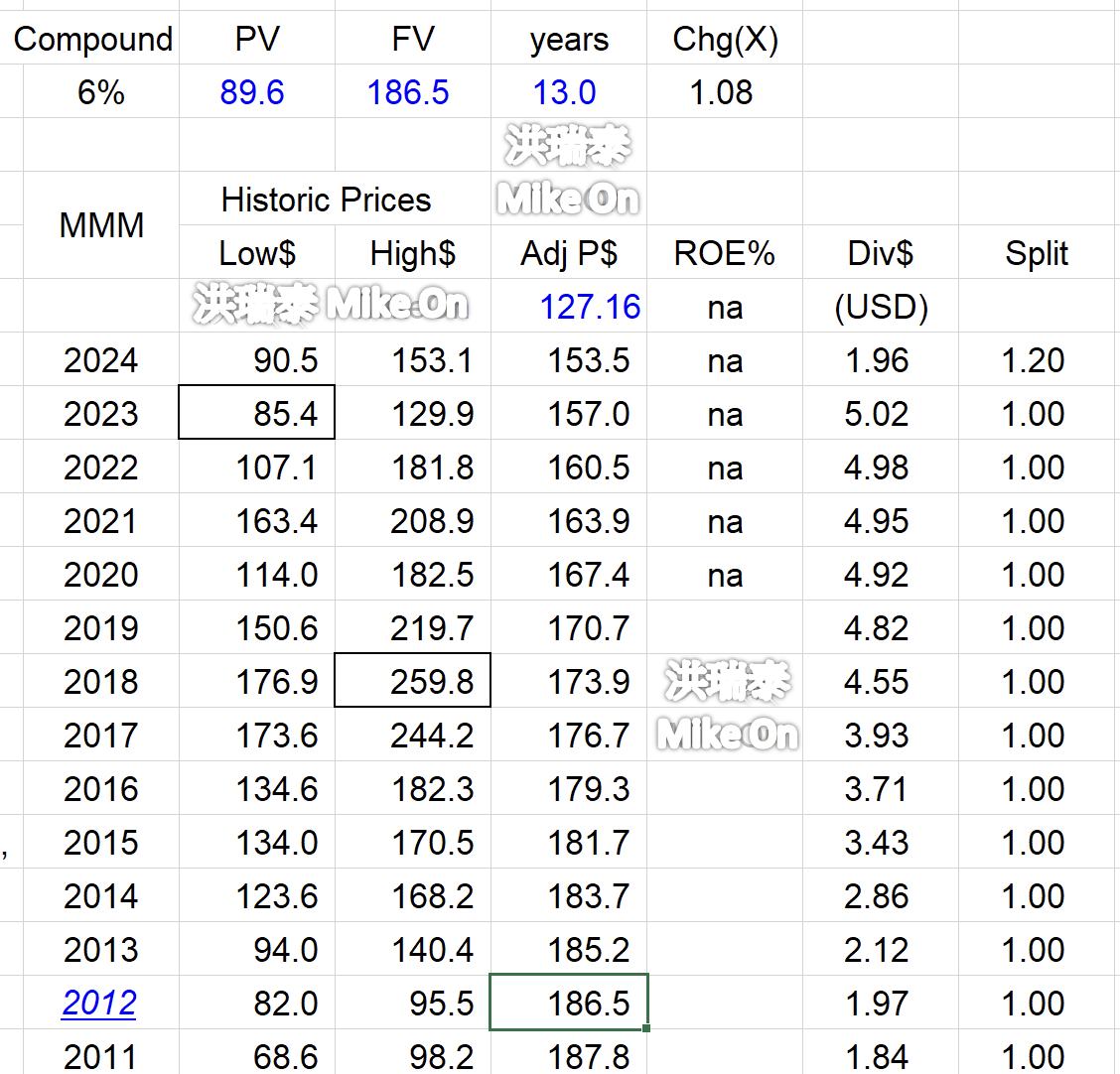 MMM 3M SOLV 工業品 美 0inSrGK