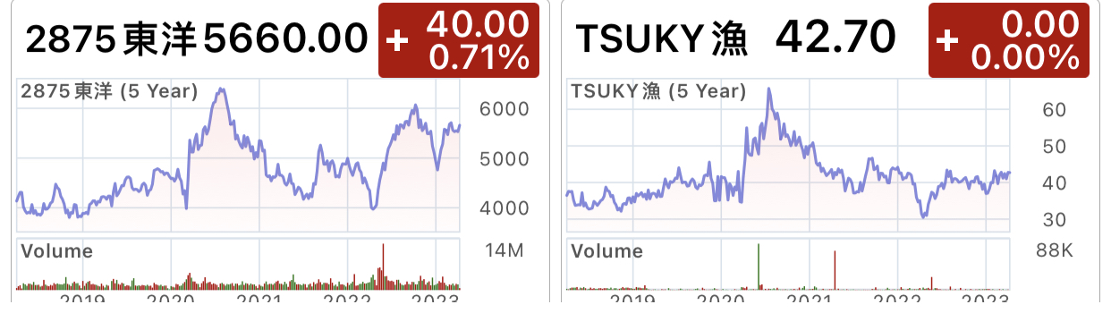 1332 NISUY 日水 1333 大洋 2875 TSUKY 東洋 漁 日 0lNrkMz