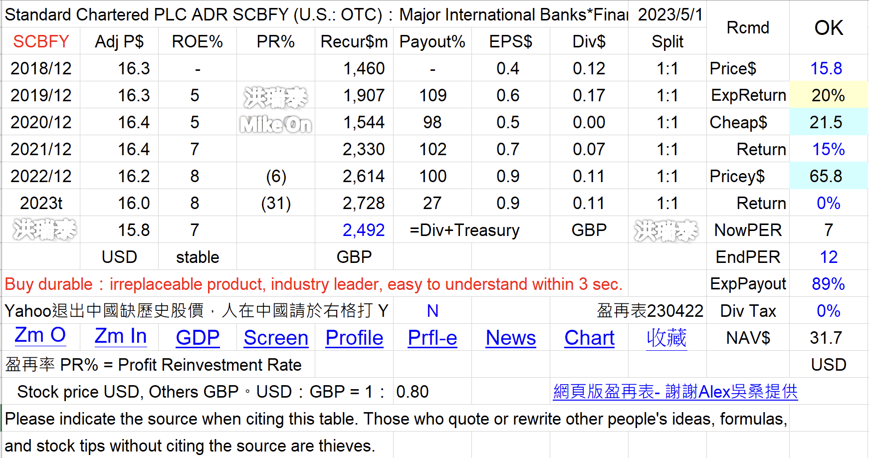 0005 HSBC 2888 SCBFY NWG BCS... 銀行 港英 0yL6GiJ