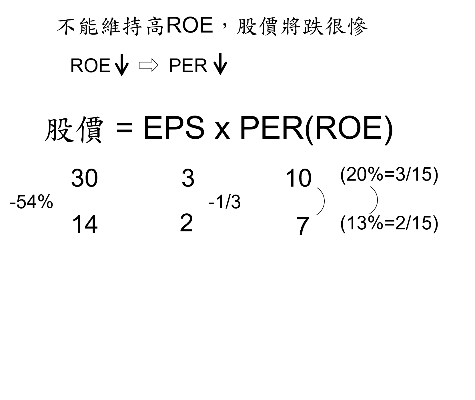 巴菲特班講稿 1XDI1i2