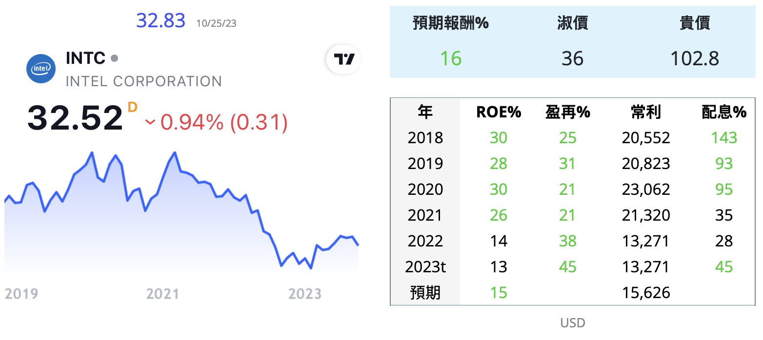 INTC AMD 超微 晶片 美  1YmVF8Q