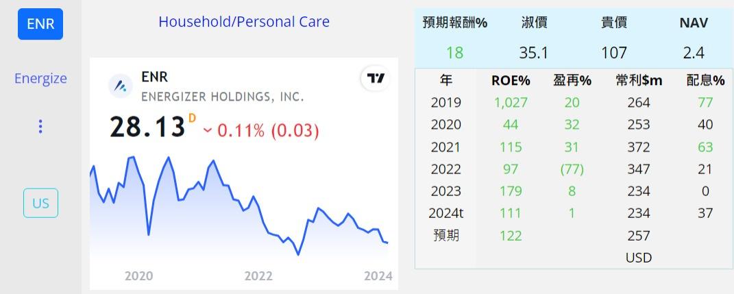 eva投資歷程與檢討 持股 1aWVsHj