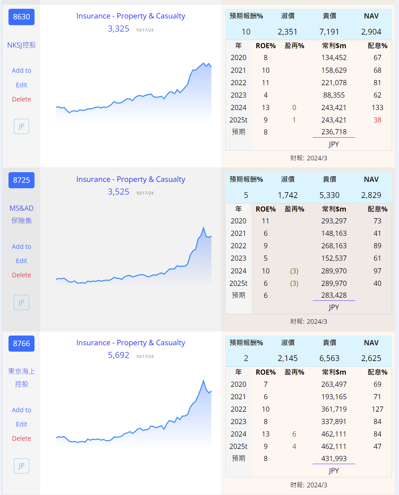 8725 MSADY 8766 TKOMY 8630 SMPNY 8750 DLICY 保險 日 1qhaFeS