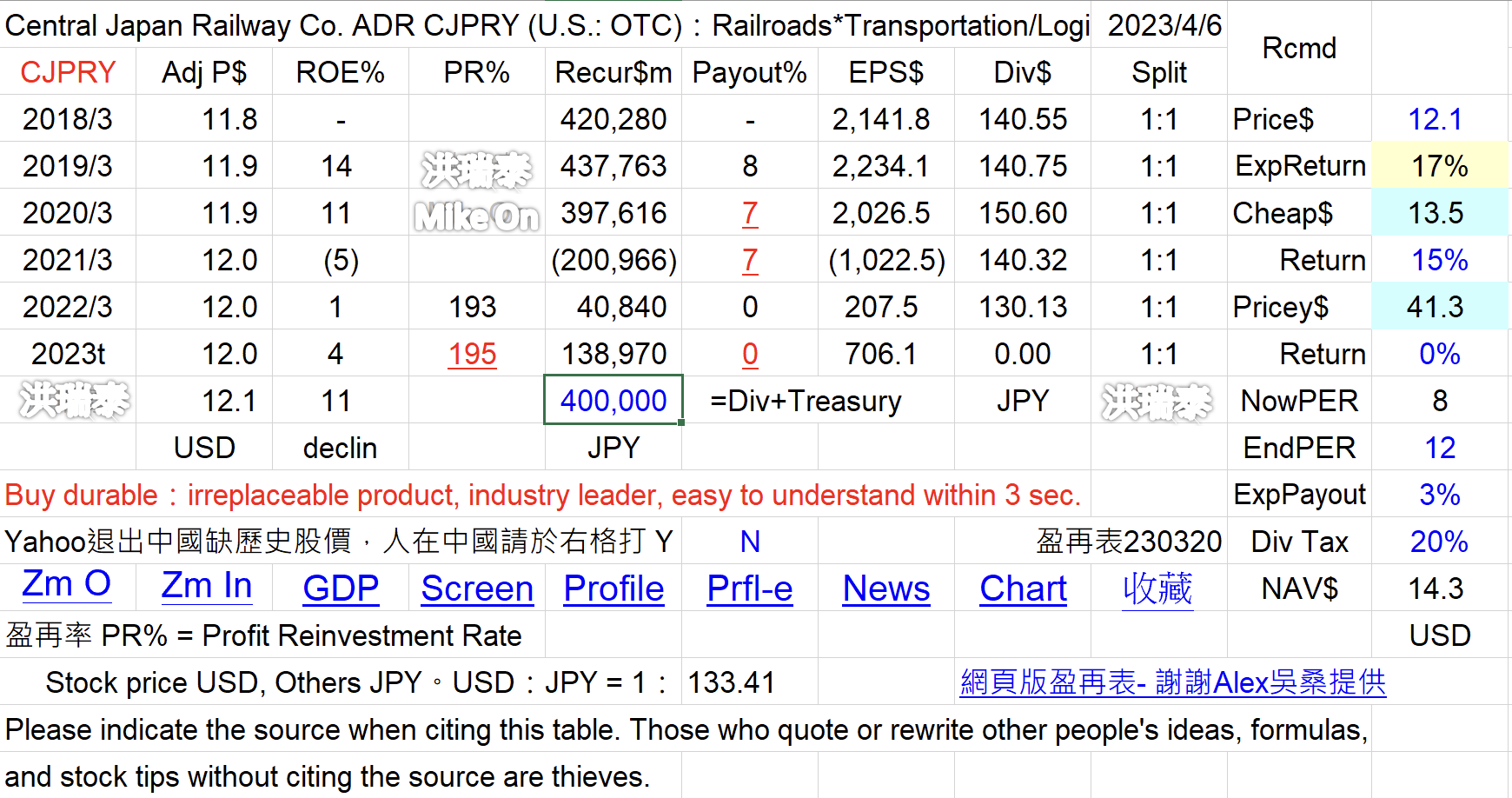 mikeon88持股大公開 1zF9Kqf