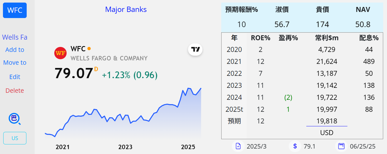 mikeon88持股大公開 - 頁 19 2025-06-26-192050