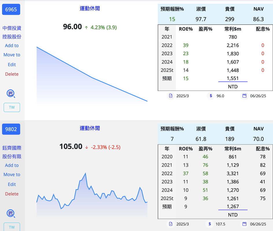 NKE ADDYY ASCCY UA 豐泰 寶成... 鞋 2025-06-27-11-45-32
