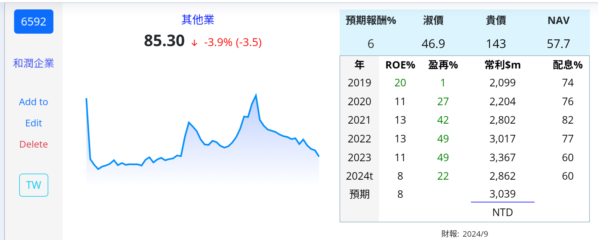 5871 中租 9941 裕融 6592 和潤 租賃 台 - 頁 2 24jK9XD