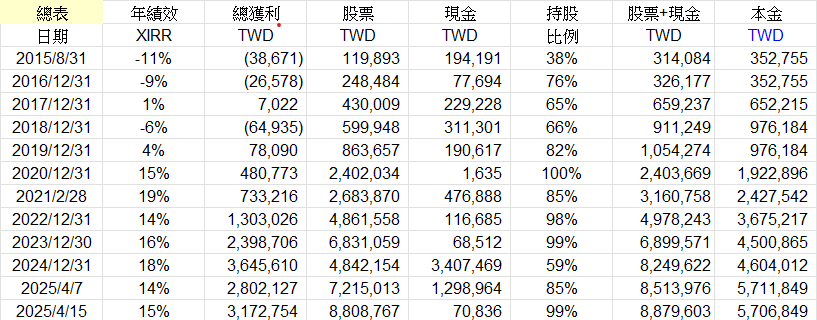 Cwater持股分享 - 頁 2 2Uy6ROA