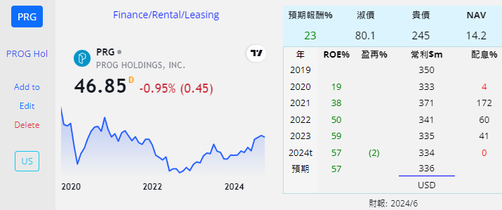 URI PRG HRI HEES 租賃 美 2hG642t