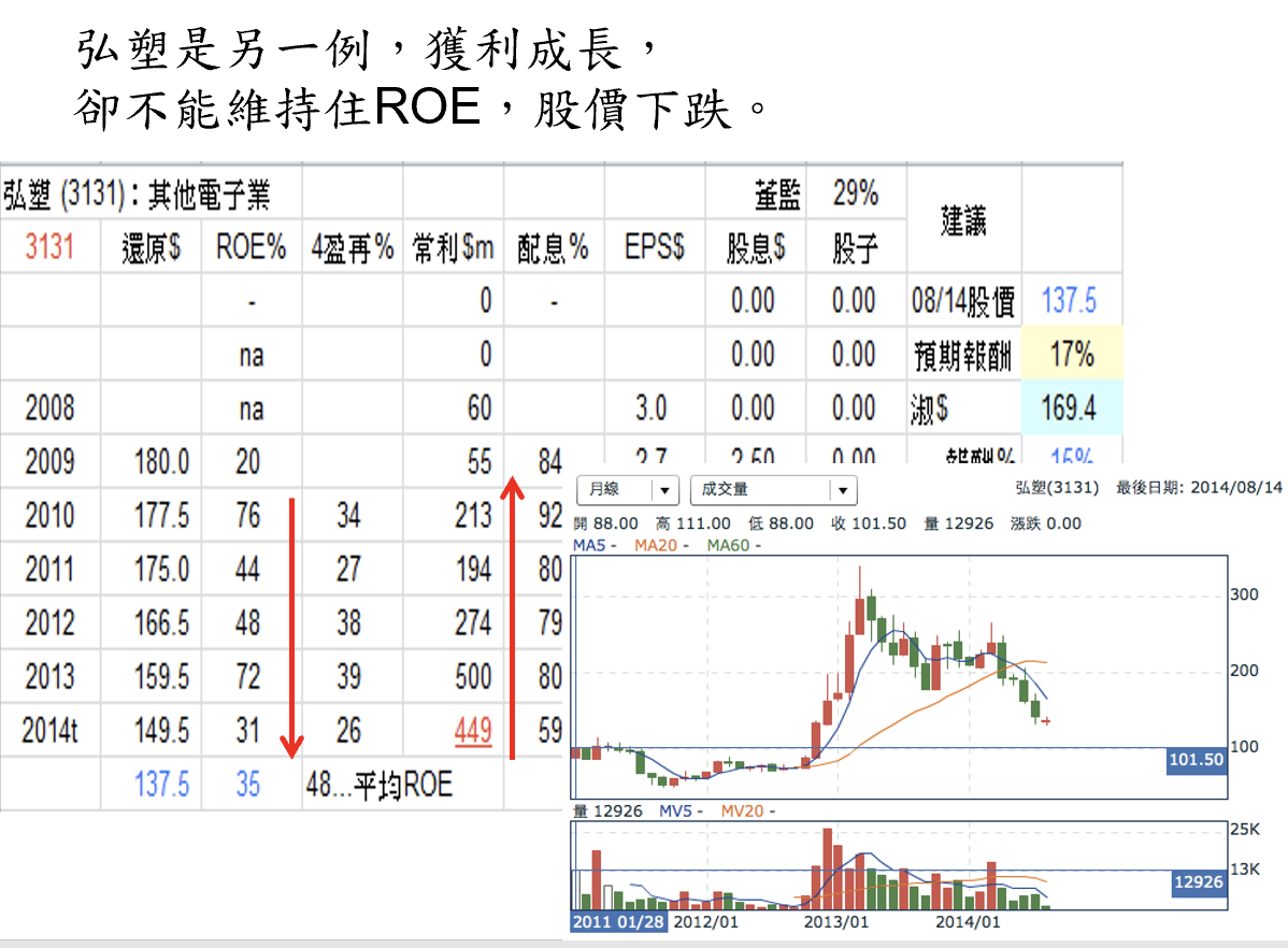 巴菲特班講稿 2q08bzf