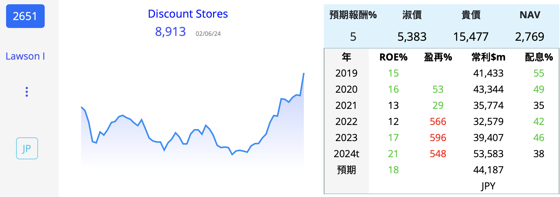 7532 2651 3382 9823 百貨... 商 日  30d4xG9