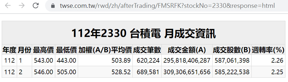 Excel版盈再表250722：匯率 - 頁 3 357ait6