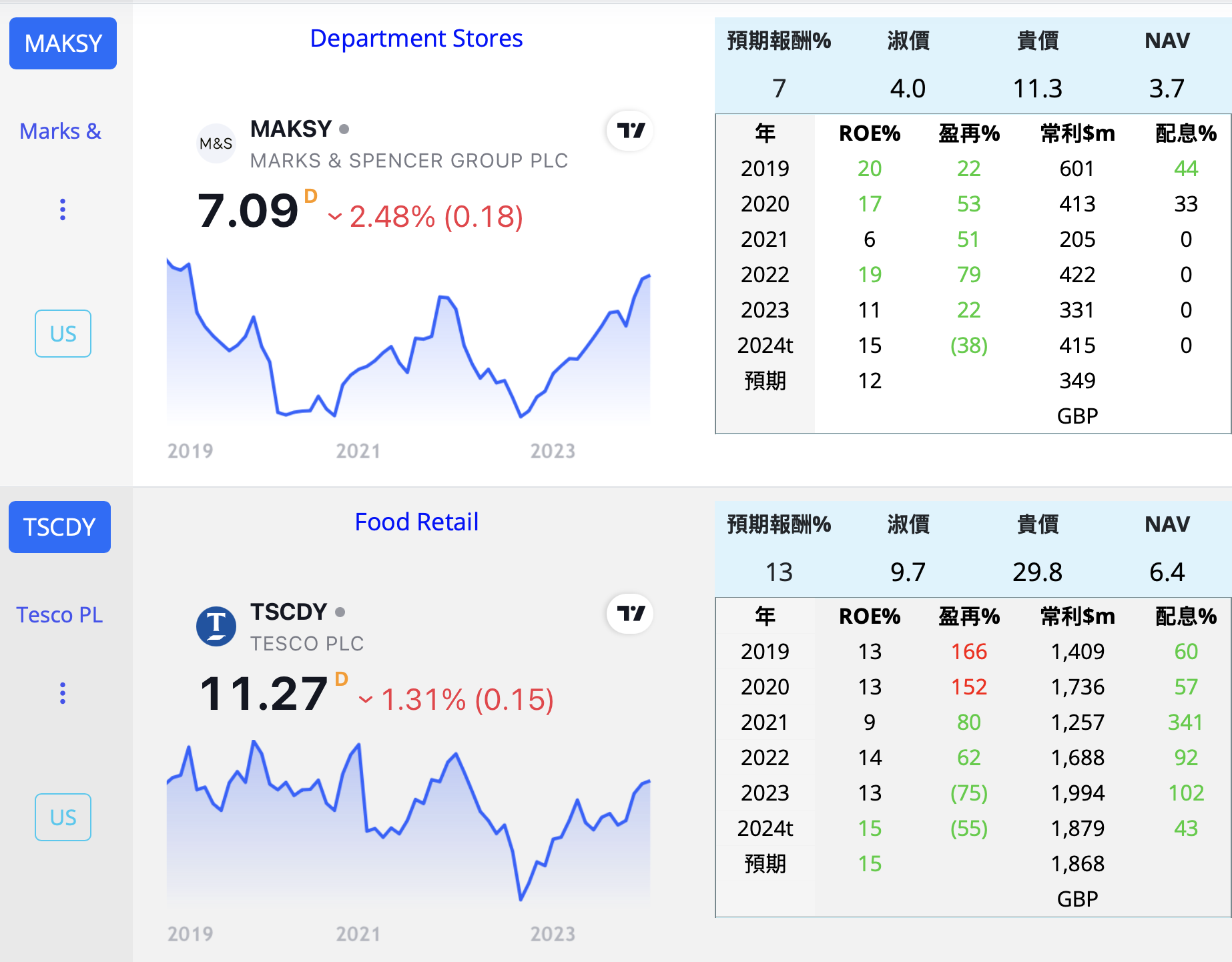 TSCDY MAKSY 商 英 36Y6rGL