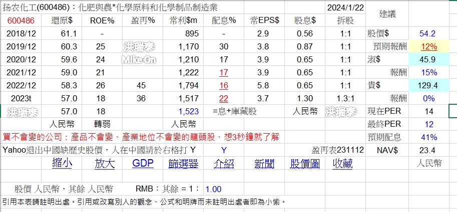 fishlike的中港持股 - 頁 2 3EIcCMJ