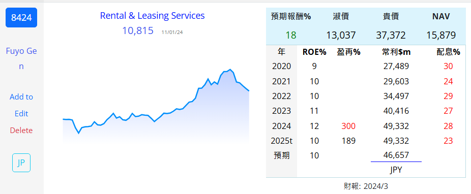 8253 支付 8425 8584 8593 8424 租賃日 3V78cTl