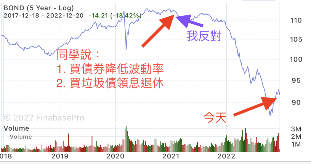 巴菲特班講稿 - 頁 6 3Wb7098