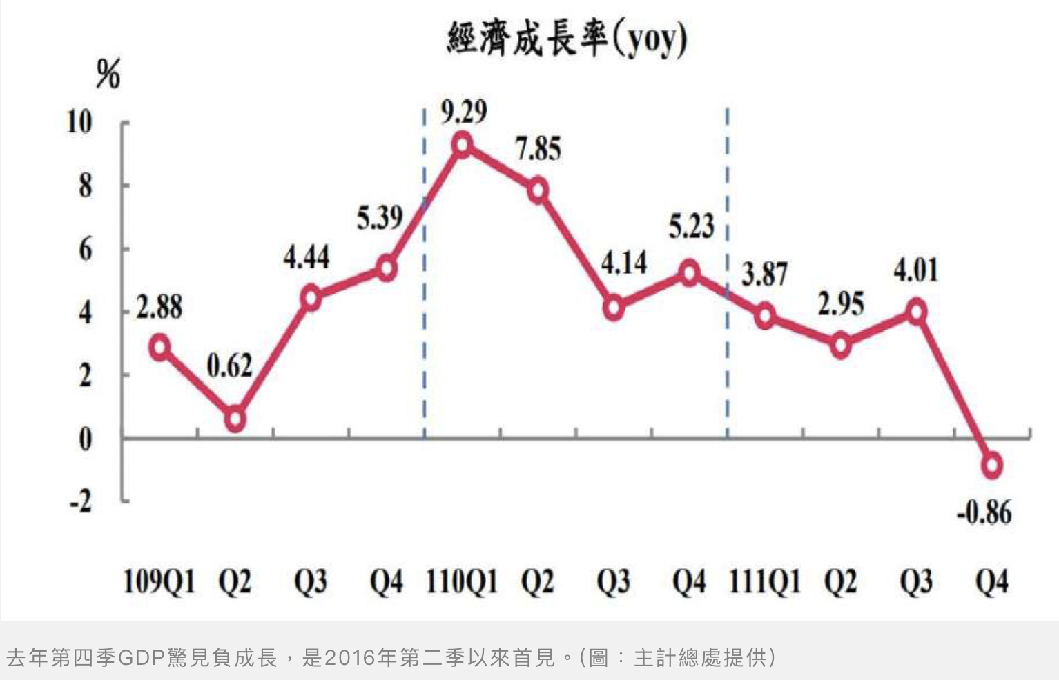 台股與GDP 3a6QHan