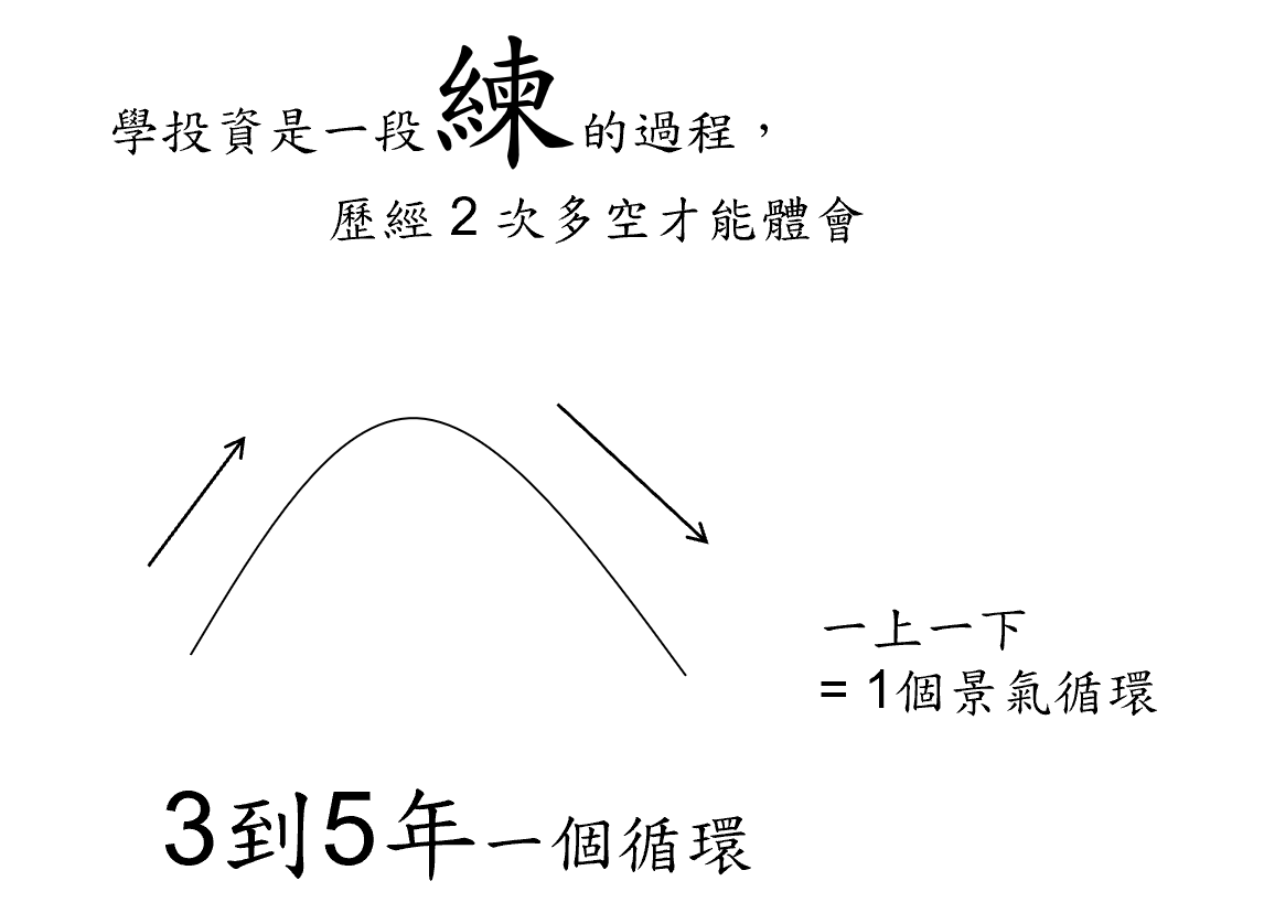 巴菲特班講稿 3qPBwjA