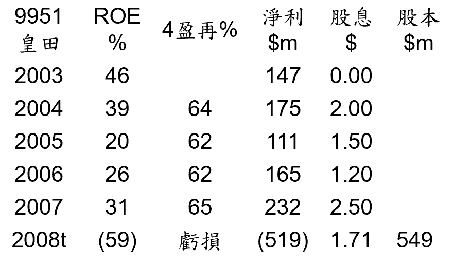 巴菲特班講稿 - 頁 3 3uzdKCG