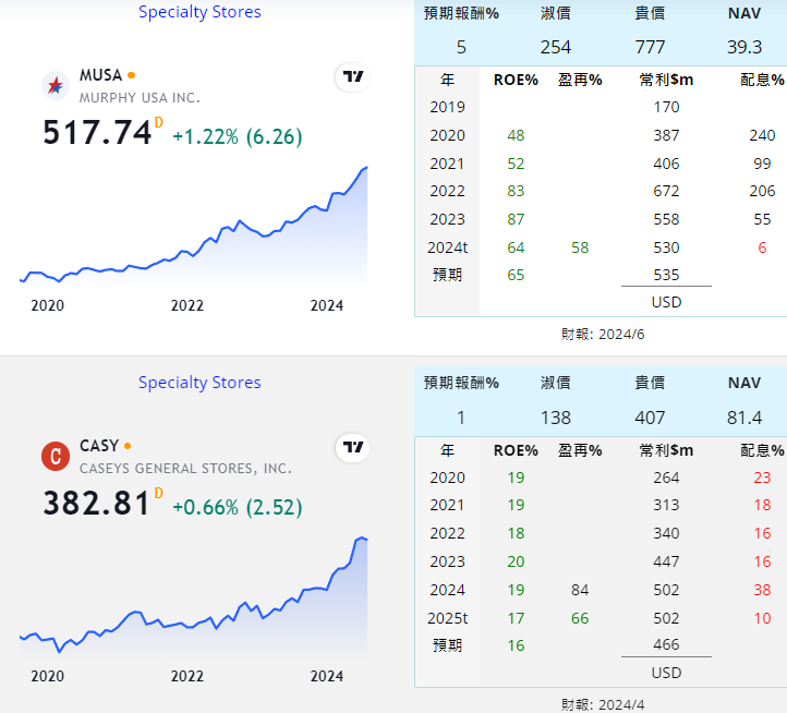 KR TGT M ACI BIGGQ KSS 商 美 3v9zZLW