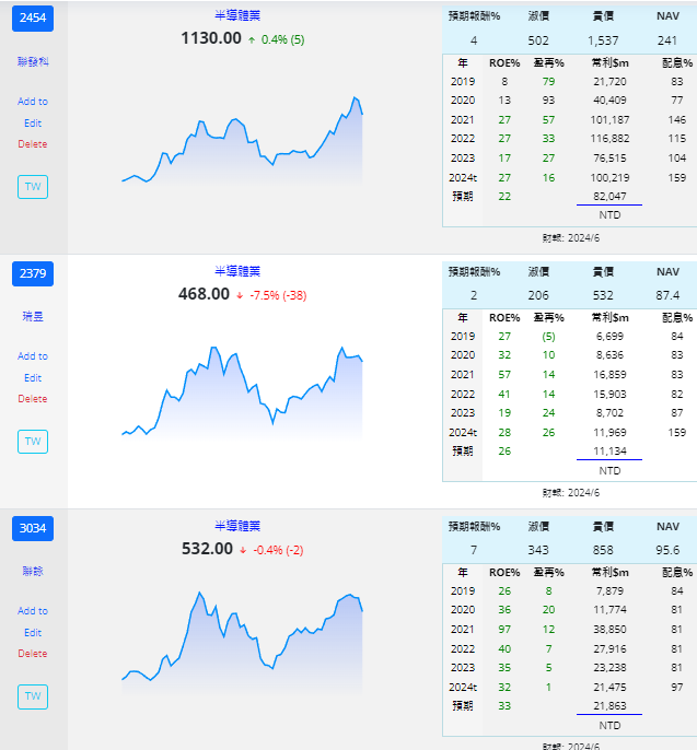 2454 聯發科 QCOM 高通 2379 瑞昱 3034 聯詠 晶片 台 美 41xWv0I