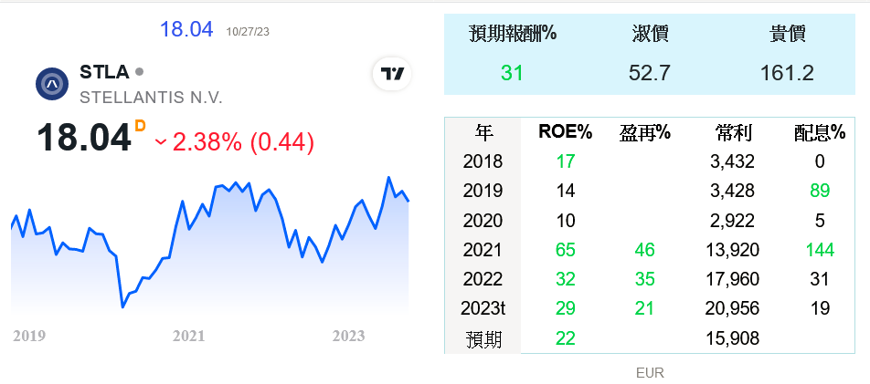 F 福特 GM 通用 STLA 車 美荷 46Q3eyg