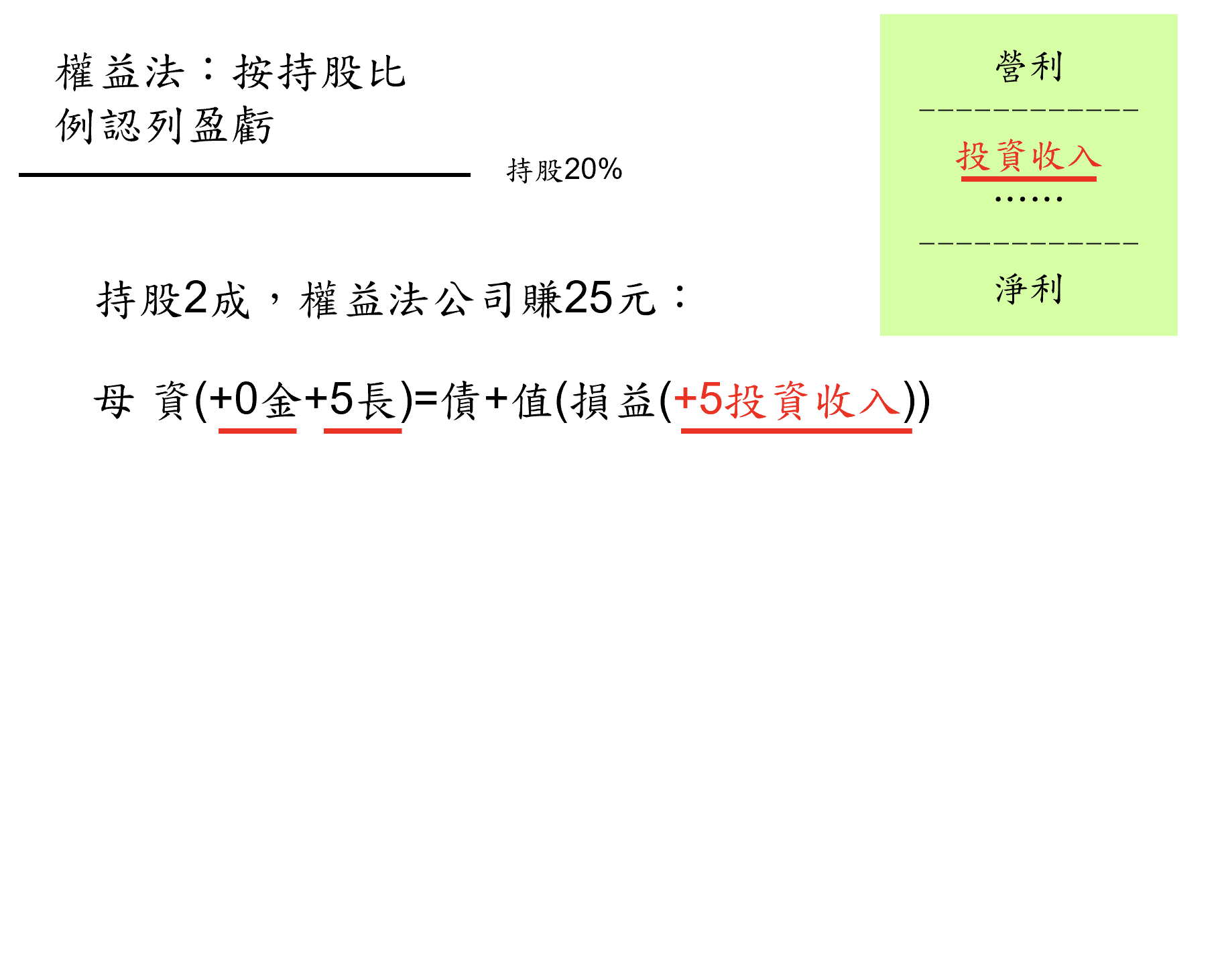 巴菲特班講稿 - 頁 2 4W49DDV