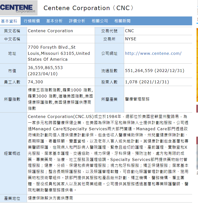 UNH CI HUM UNM ELV CNC GL... 醫保 美 4lnSPIl