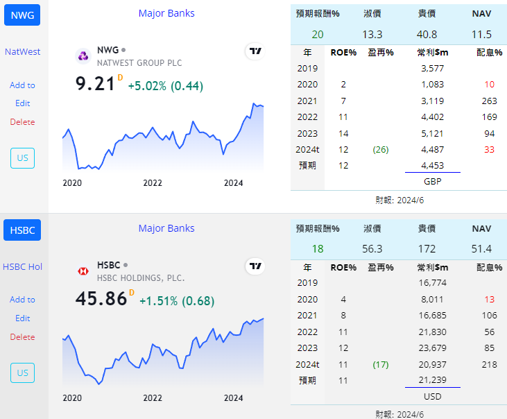 0005 HSBC 2888 SCBFY NWG BCS... 銀行 港英 4wVnTa3