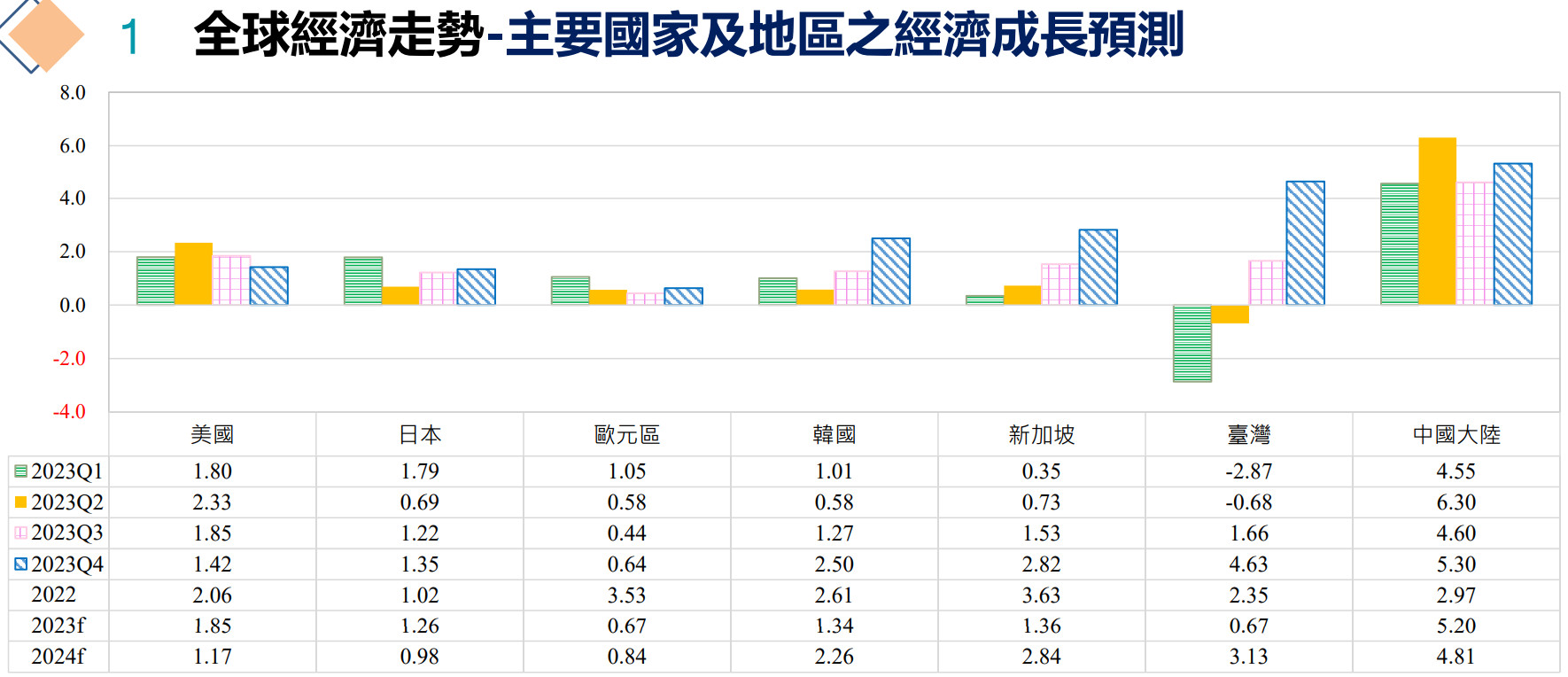 美日歐股與GDP - 頁 2 57xi8Ox