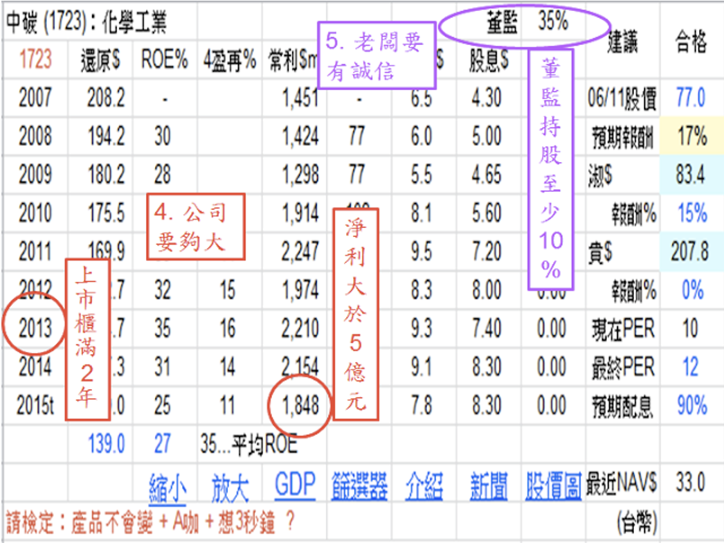 巴菲特班講稿 5DVXJh0