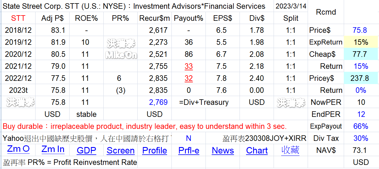 王聿媃持股分享 5M2avPS