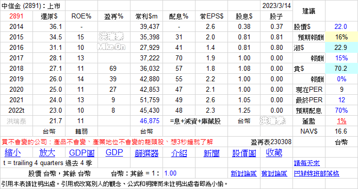阿宏持股分享 - 頁 2 5VqBZxe