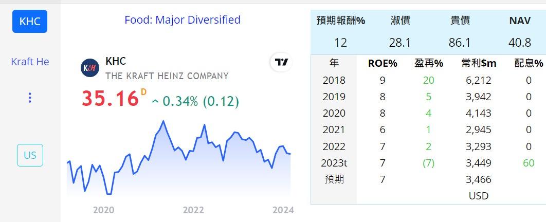 eva投資歷程與檢討 持股 5WY5sjz