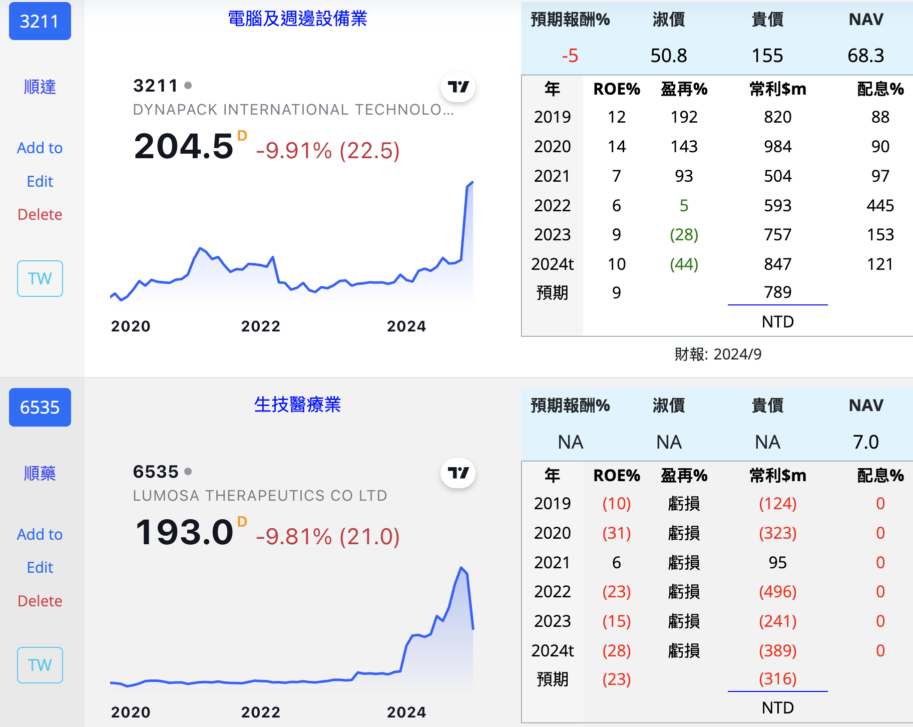 傳巴菲特教不易~ - 頁 2 5YHb8kd