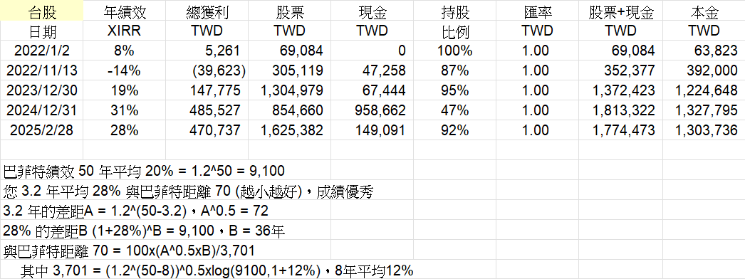 Cwater持股分享 5ZVbJoR