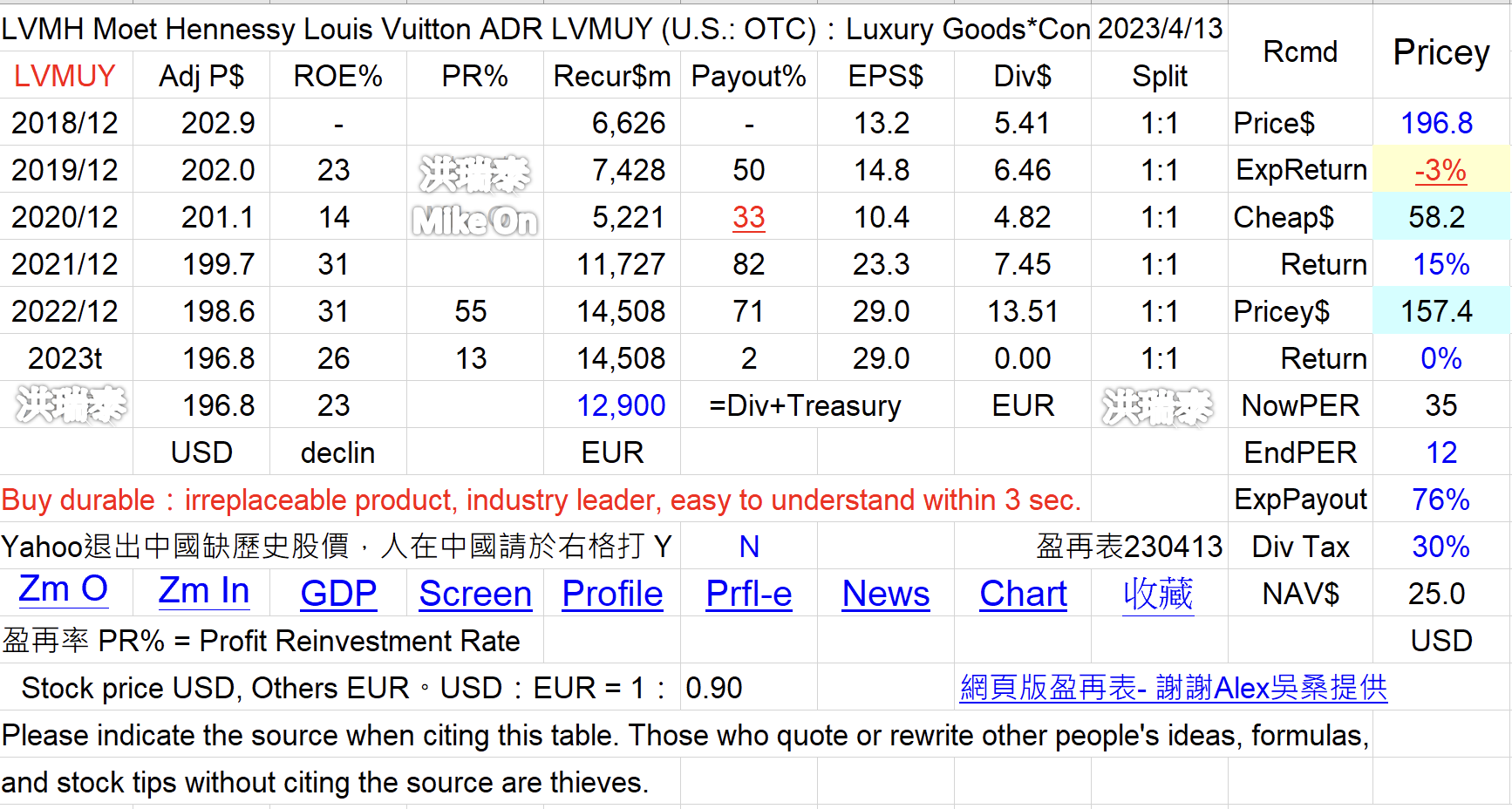HESAY LVMUY CFRUY PPRUY TPR 精品 6A3dxt6