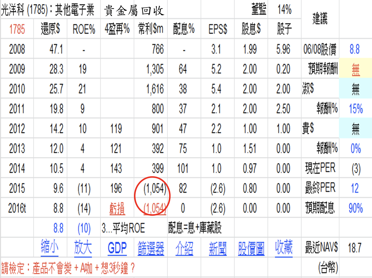 巴菲特班講稿 - 頁 3 6Vjl3E4