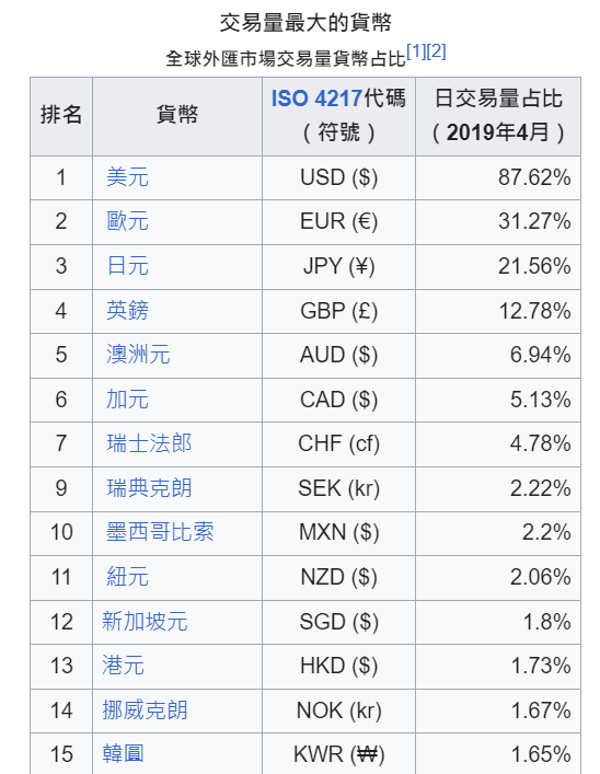 新興股市與GDP 6a9U2Fu