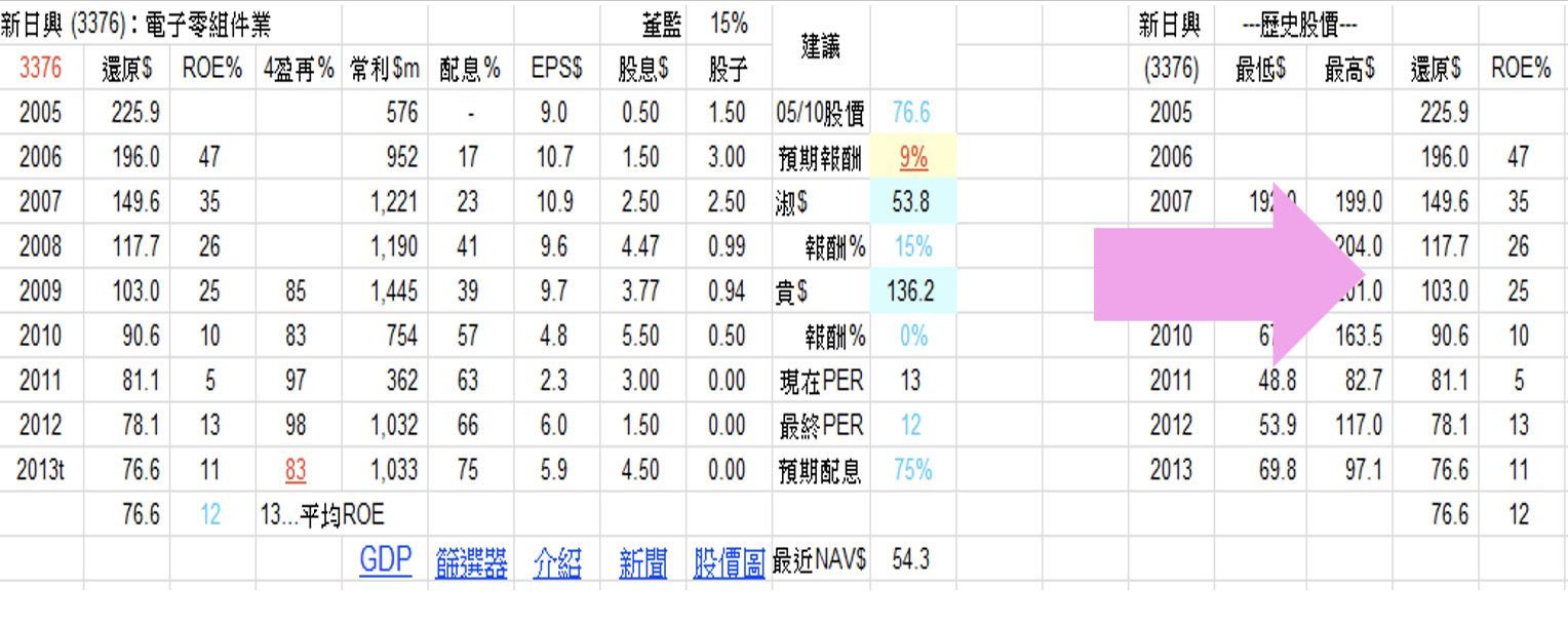 巴菲特班講稿 - 頁 3 6seIeJJ