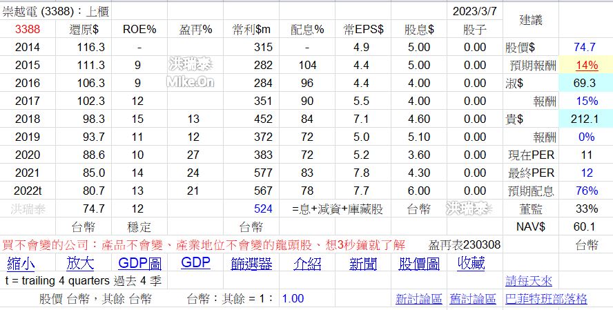 studentHank果樹分享 持股 6xyzRgM