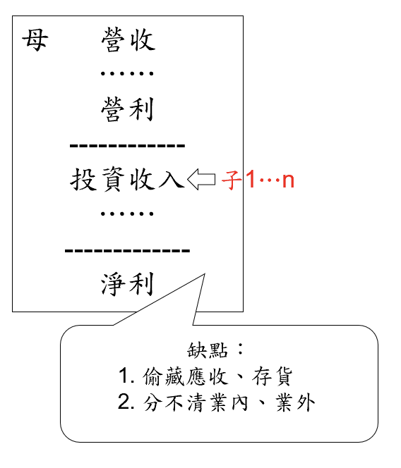 巴菲特班講稿 - 頁 2 7ImdGaS