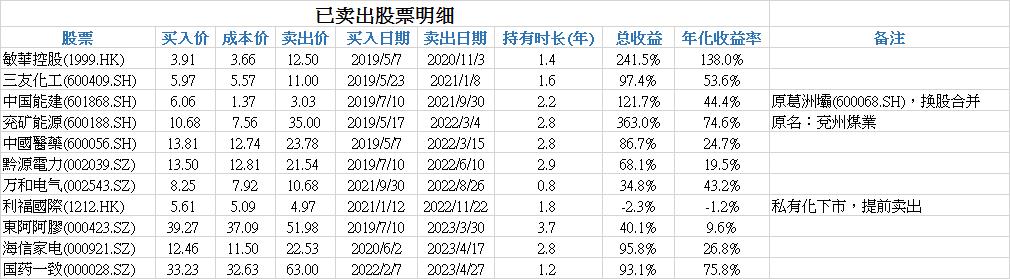 fishlike的中港持股 7JYFKfa